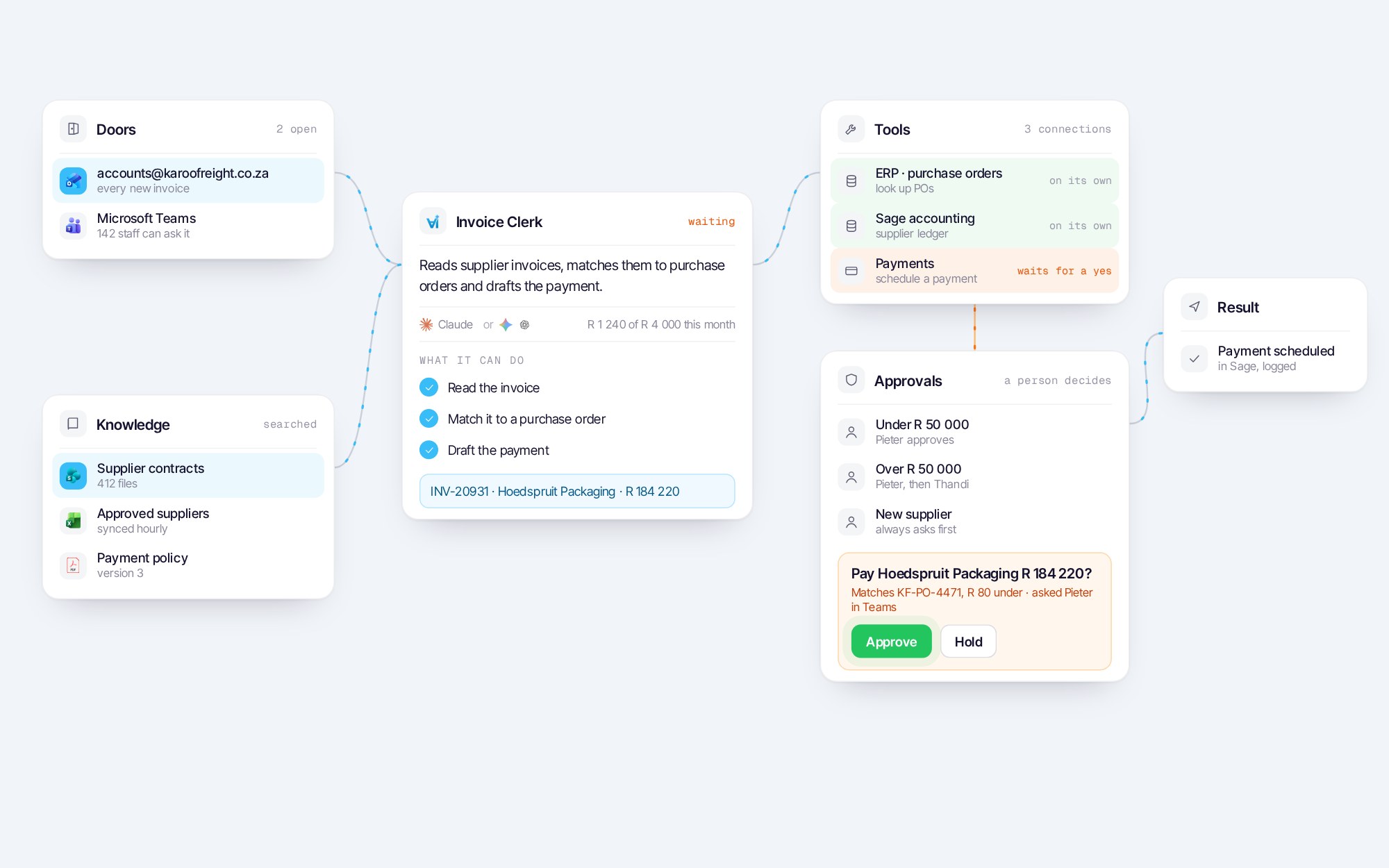 The agent behind it: the Invoice Clerk's steps and tools